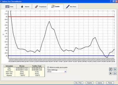 Solo Software to Accomodate 1 Thermo Button