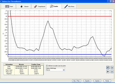 Thermotrack PC Pro Software
