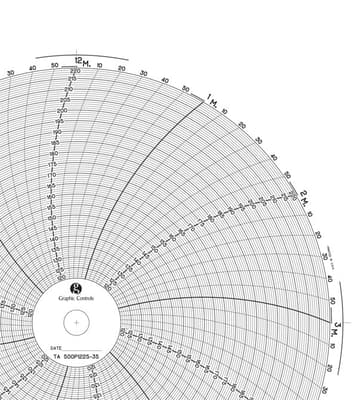Taylor™ 10" Chart