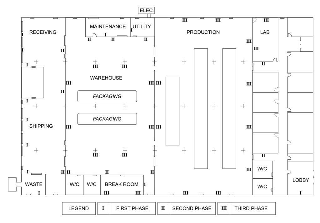 Facility Diagram