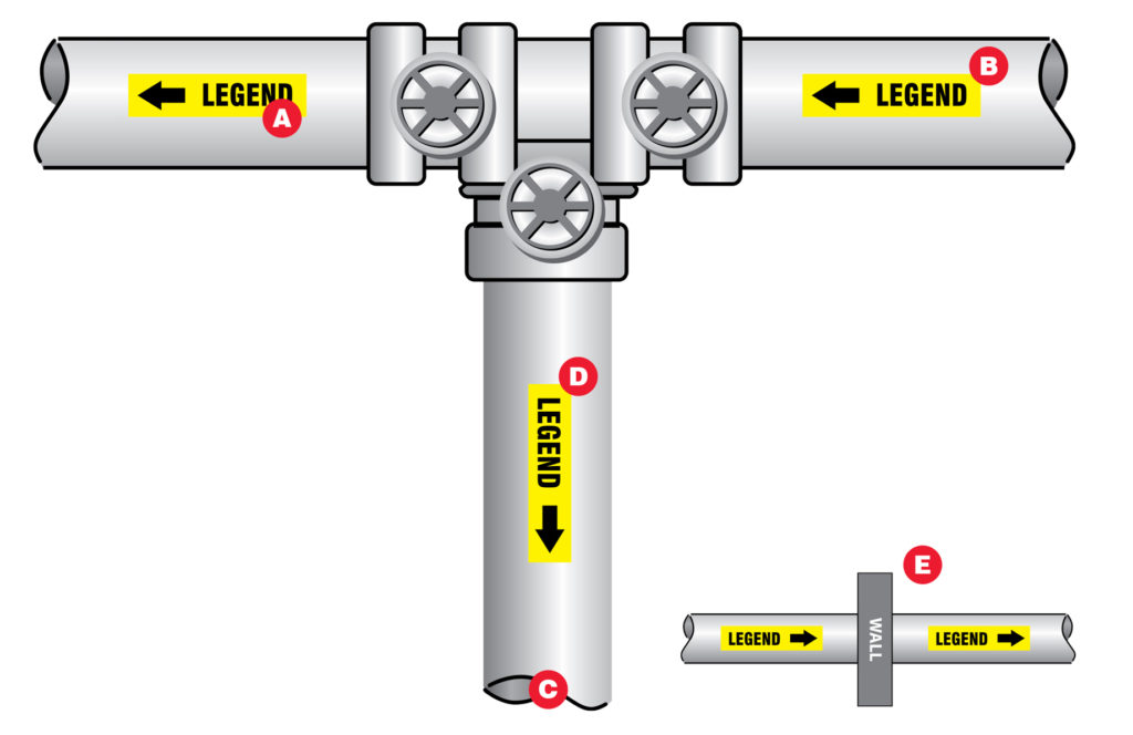 Pipe Marker Diagram