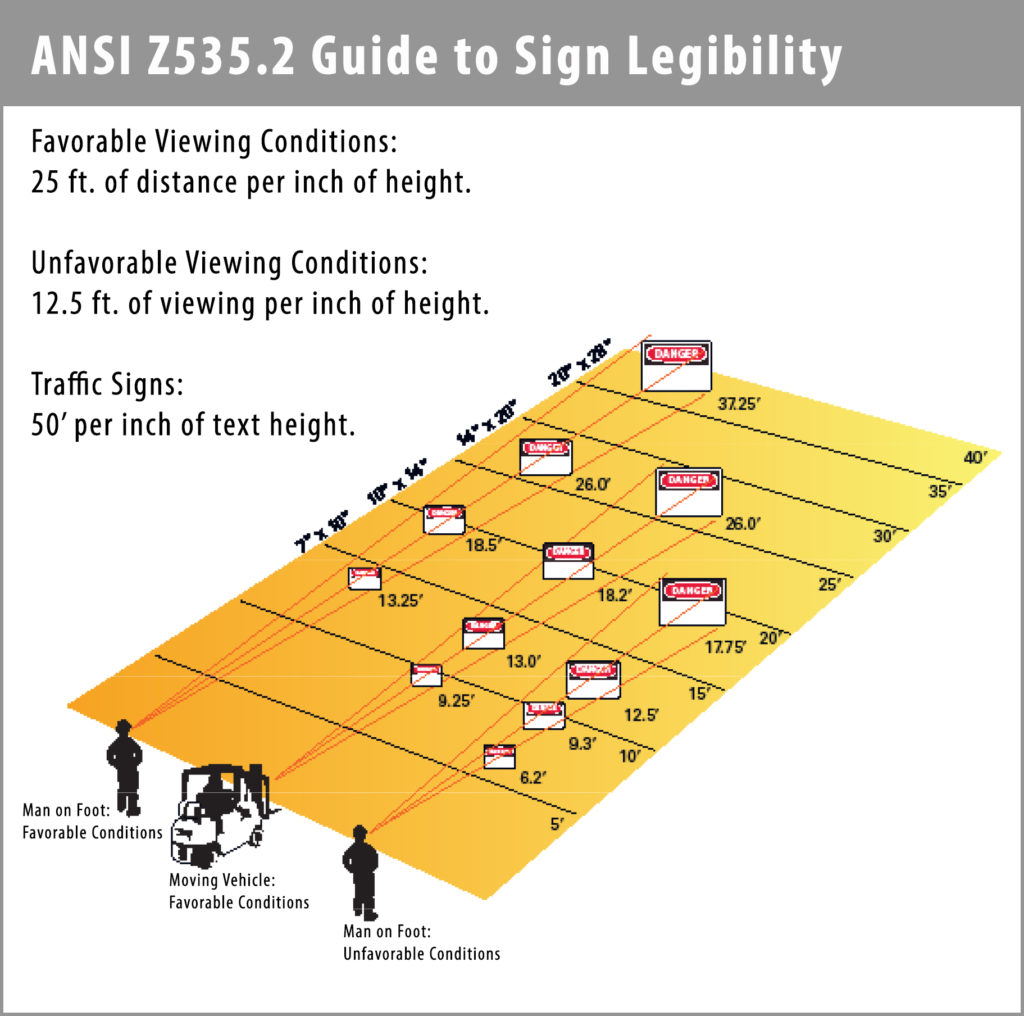 Guide to Sign Legibility