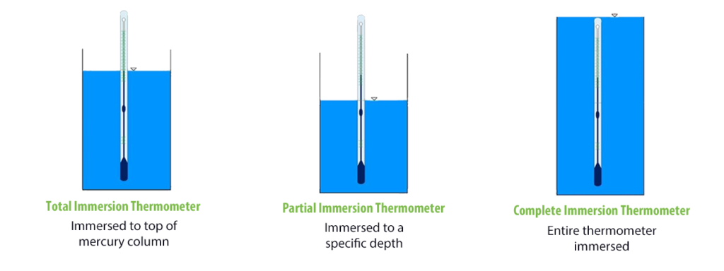 Thermometer Immersion