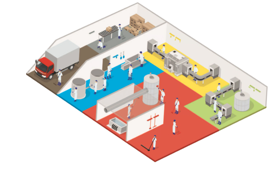 Prevent Cross-Contamination with Color-Coded Cleaning Tools