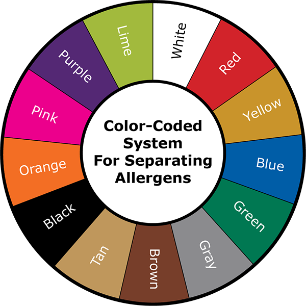 Prevent Cross-Contamination with Color-Coded Cleaning Tools